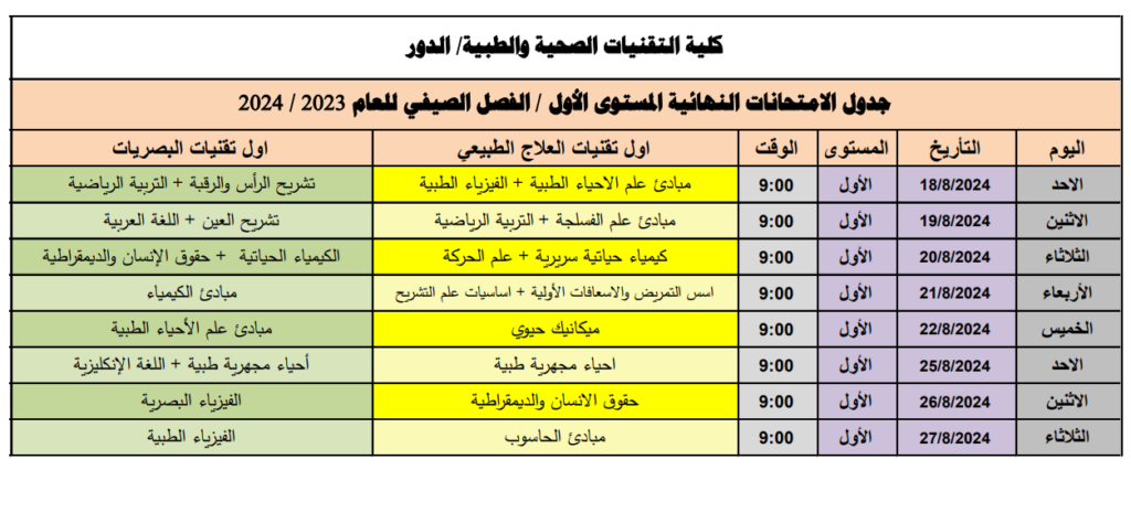 كلية التقنيات الصحية والطبية/ الدور